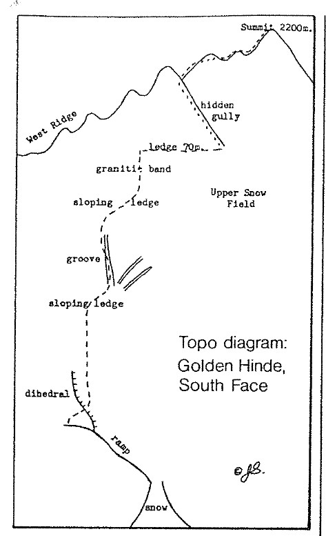 Topo diagram, Golden Hinde, South Face.